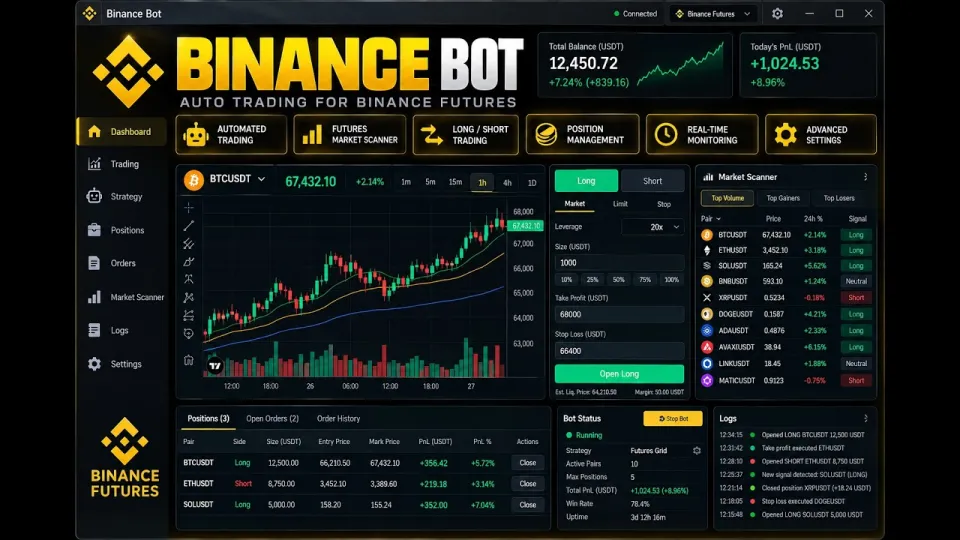 What is a Binance Bot and How Does It Work for Binance Futures Trading